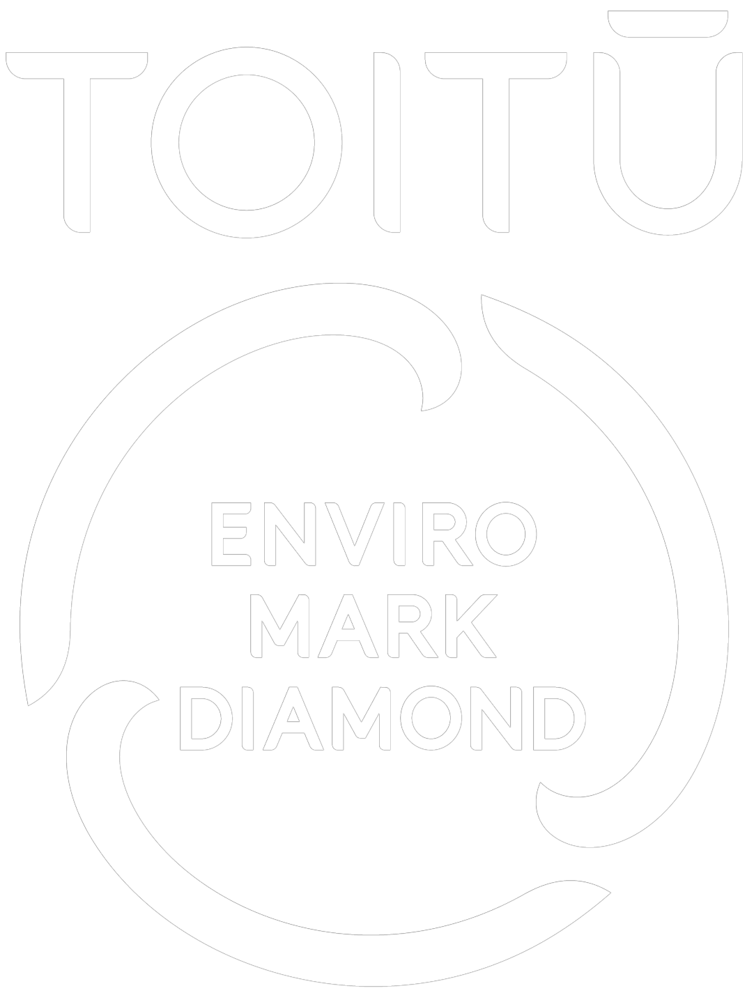 Learn about Westland's 2023 Toitu enviromark diamond certification